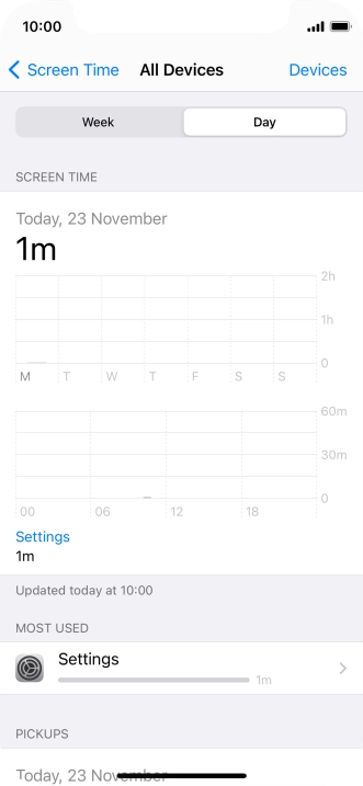 Today's use is displayed. Today's use is displayed.