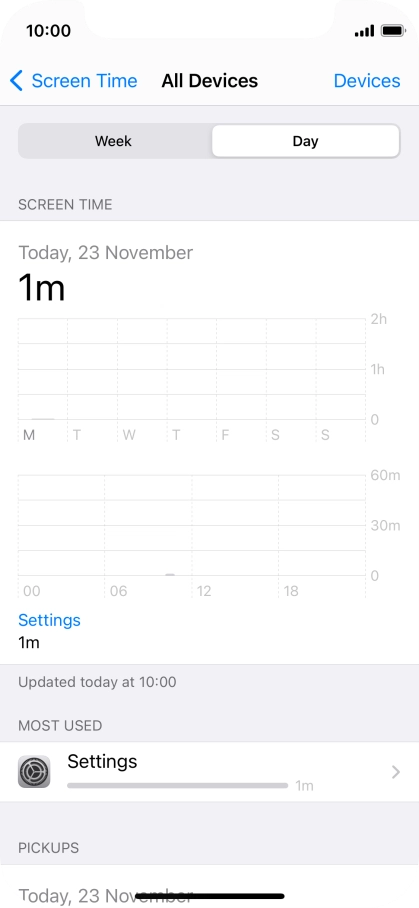 Today's use is displayed. Today's use is displayed.