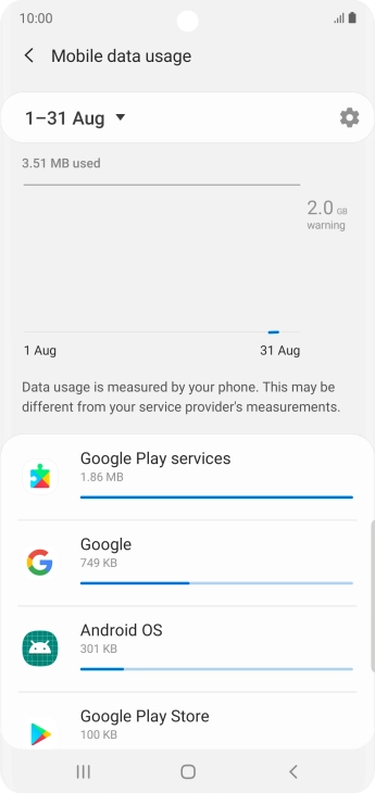The data usage for each application is displayed below the name of the application. The data usage for each application is displayed below the name of the application.