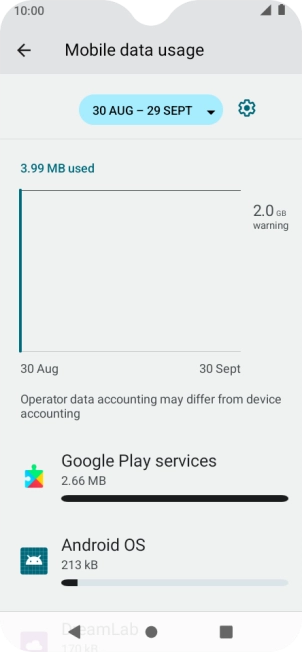 The total data usage is displayed. The total data usage is displayed.