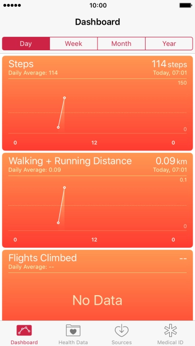 Press Health Data.