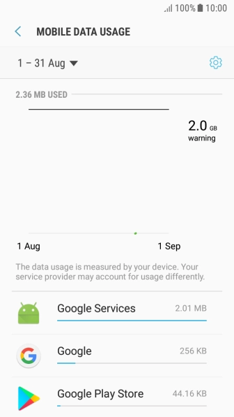 The data usage for each application is displayed next to the name of the application. The data usage for each application is displayed next to the name of the application.