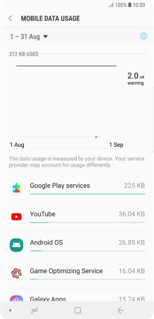 The data usage for each application is displayed next to the name of the application. The data usage for each application is displayed next to the name of the application.