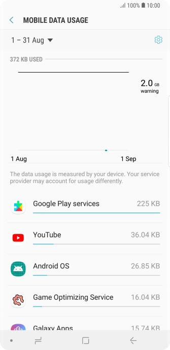 The data usage for each application is displayed next to the name of the application. The data usage for each application is displayed next to the name of the application.