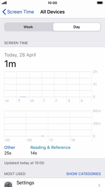 Today's use is displayed. Today's use is displayed.