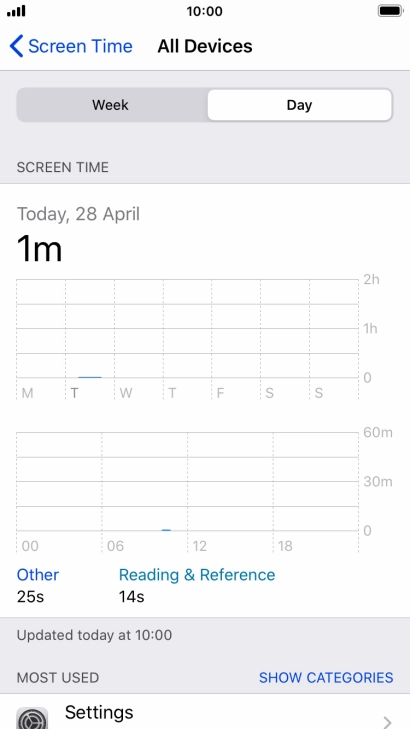 Today's use is displayed. Today's use is displayed.