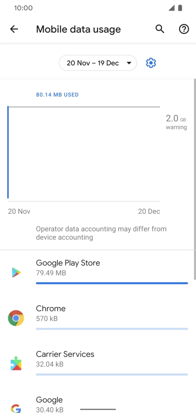 The data usage for each application is displayed below the name of the application. The data usage for each application is displayed below the name of the application.