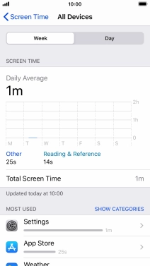 The use for the past week is displayed next to Total Screen Time. The use for the past week is displayed next to Total Screen Time.