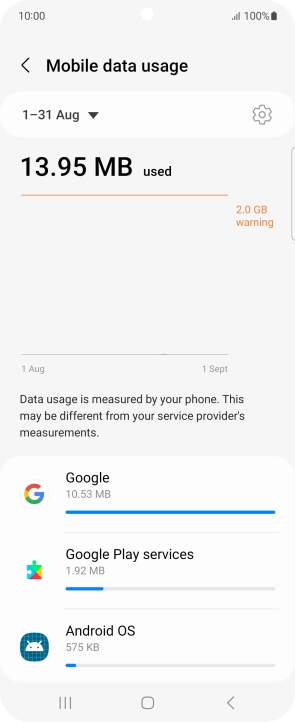 The data usage for each application is displayed below the name of the application. The data usage for each application is displayed below the name of the application.