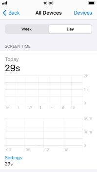 Today's use is displayed. Today's use is displayed.