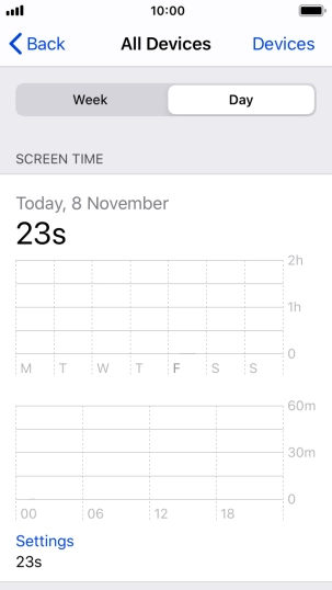 Today's use is displayed. Today's use is displayed.