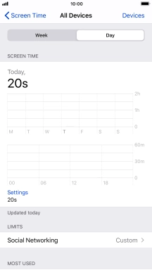 Today's use is displayed. Today's use is displayed.