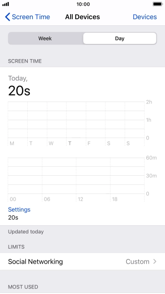 Today's use is displayed. Today's use is displayed.