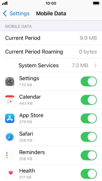 The total data usage is displayed next to Current Period.