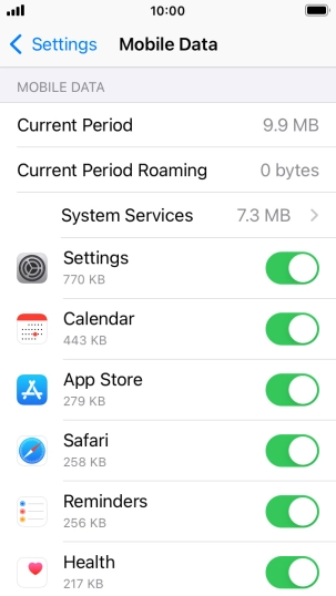 The total data usage is displayed next to Current Period.