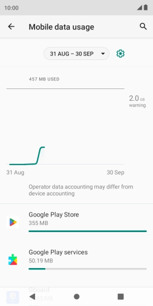 The total data usage is displayed. The total data usage is displayed.