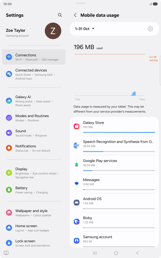 The data usage for each application is displayed below the name of the application. The data usage for each application is displayed below the name of the application.