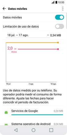 El consumo total de datos se visualiza ahora en la pantalla. El consumo total de datos se visualiza ahora en la pantalla.