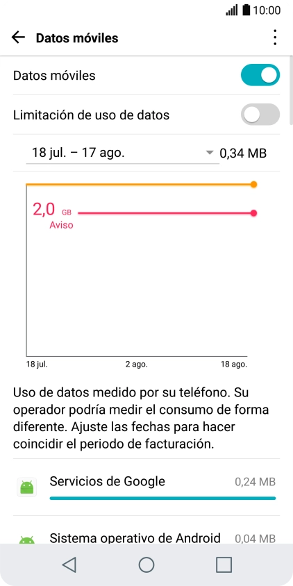 El consumo total de datos se visualiza ahora en la pantalla. El consumo total de datos se visualiza ahora en la pantalla.