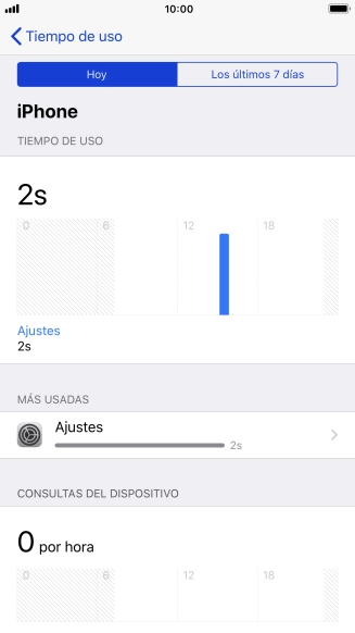 Pulsa Los últimos 7 días para ver el uso de la última semana. Pulsa Los últimos 7 días para ver el uso de la última semana.