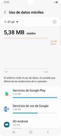 El consumo de datos por cada aplicación aparece bajo el nombre de la aplicación. El consumo de datos por cada aplicación aparece bajo el nombre de la aplicación.