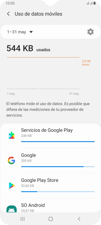 El consumo de datos por cada aplicación aparece bajo el nombre de la aplicación. El consumo de datos por cada aplicación aparece bajo el nombre de la aplicación.