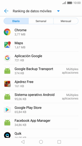 Y el consumo de datos por cada aplicación aparece bajo el nombre de la aplicación.