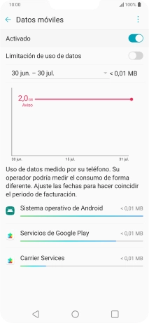 El consumo total de datos se visualiza ahora en la pantalla. El consumo total de datos se visualiza ahora en la pantalla.