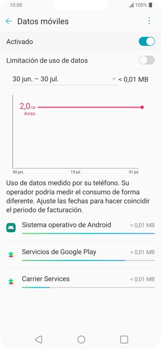 El consumo total de datos se visualiza ahora en la pantalla. El consumo total de datos se visualiza ahora en la pantalla.