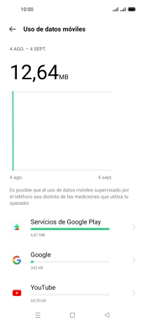 El consumo de datos por cada aplicación aparece bajo el nombre de la aplicación. El consumo de datos por cada aplicación aparece bajo el nombre de la aplicación.