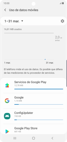 El consumo de datos por cada aplicación aparece bajo el nombre de la aplicación. El consumo de datos por cada aplicación aparece bajo el nombre de la aplicación.
