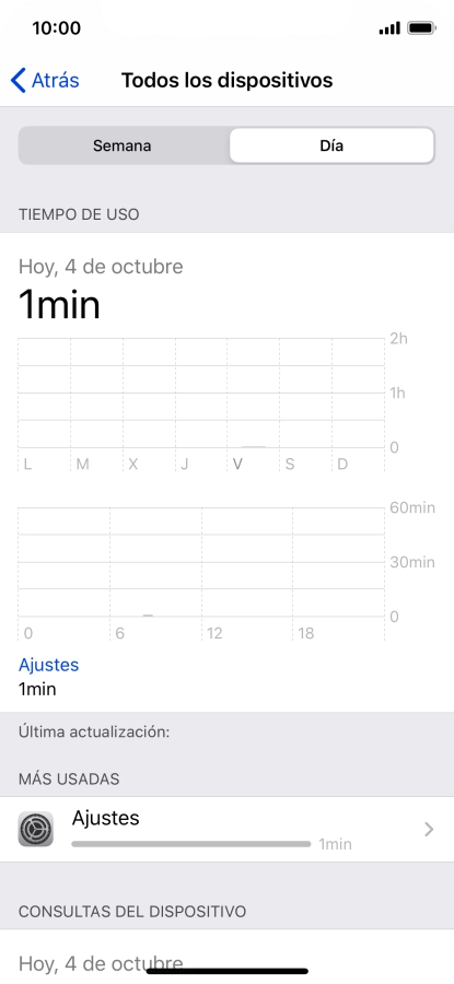 El tiempo empleado durante el día se visualiza en la pantalla. El tiempo empleado durante el día se visualiza en la pantalla.
