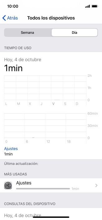 El tiempo empleado durante el día se visualiza en la pantalla. El tiempo empleado durante el día se visualiza en la pantalla.