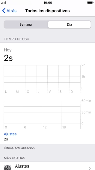 El tiempo empleado durante el día se visualiza en la pantalla. El tiempo empleado durante el día se visualiza en la pantalla.