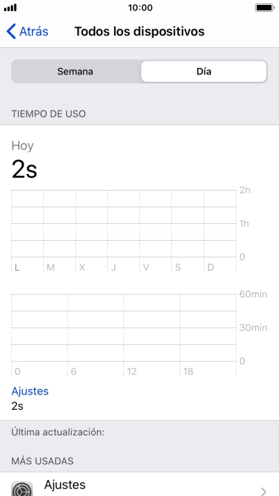 El tiempo empleado durante el día se visualiza en la pantalla. El tiempo empleado durante el día se visualiza en la pantalla.