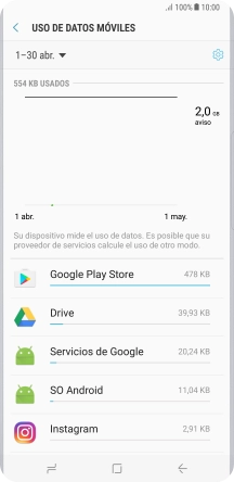 Y el consumo de datos de cada una de las aplicaciones aparece junto a la aplicación correspondiente. Y el consumo de datos de cada una de las aplicaciones aparece junto a la aplicación correspondiente.