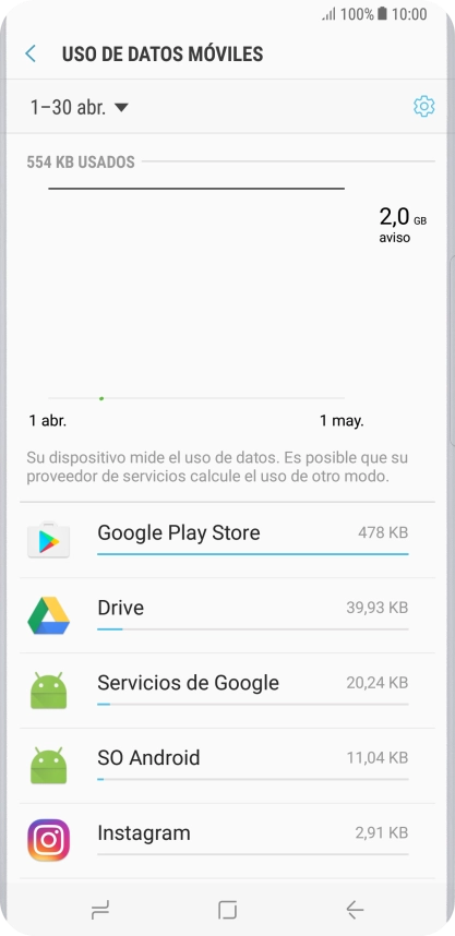 Y el consumo de datos de cada una de las aplicaciones aparece junto a la aplicación correspondiente. Y el consumo de datos de cada una de las aplicaciones aparece junto a la aplicación correspondiente.