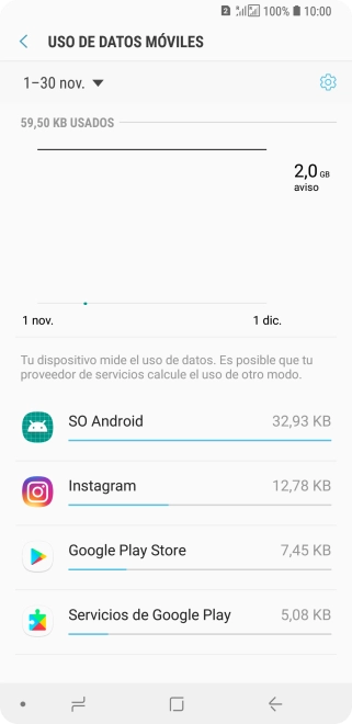 Y el consumo de datos de cada aplicación aparece junto a ellas.