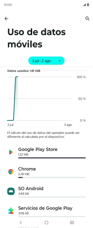 El consumo de datos por cada aplicación aparece bajo el nombre de la aplicación. El consumo de datos por cada aplicación aparece bajo el nombre de la aplicación.