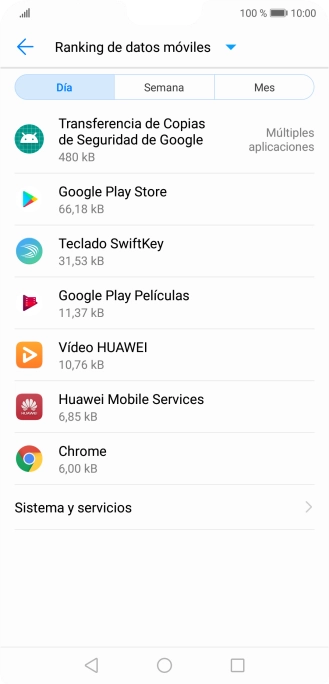 El consumo de datos por cada aplicación aparece bajo el nombre de la aplicación. El consumo de datos por cada aplicación aparece bajo el nombre de la aplicación.