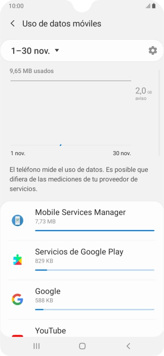 El consumo de datos por cada aplicación aparece bajo el nombre de la aplicación. El consumo de datos por cada aplicación aparece bajo el nombre de la aplicación.