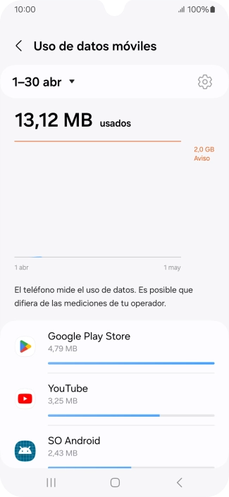 El consumo de datos por cada aplicación aparece bajo el nombre de la aplicación. El consumo de datos por cada aplicación aparece bajo el nombre de la aplicación.