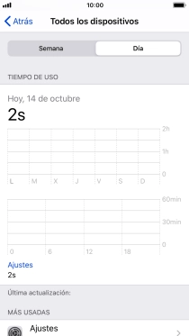 El tiempo empleado durante el día se visualiza en la pantalla. El tiempo empleado durante el día se visualiza en la pantalla.