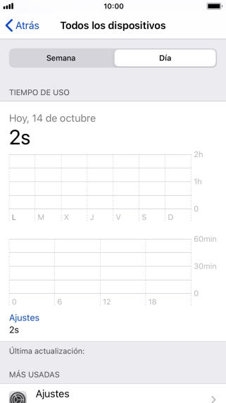 El tiempo empleado durante el día se visualiza en la pantalla. El tiempo empleado durante el día se visualiza en la pantalla.