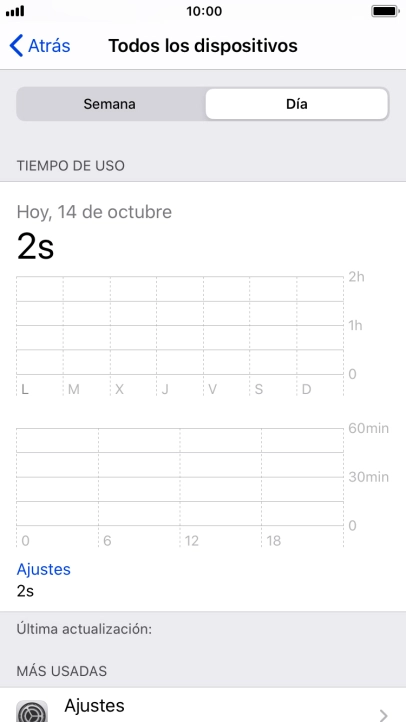 El tiempo empleado durante el día se visualiza en la pantalla. El tiempo empleado durante el día se visualiza en la pantalla.
