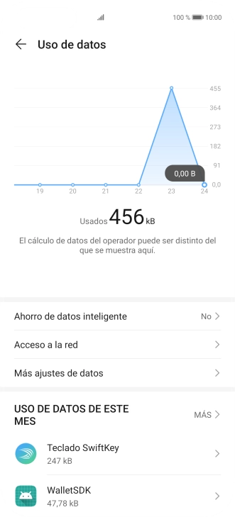 El consumo total de datos se visualiza ahora en la pantalla. El consumo total de datos se visualiza ahora en la pantalla.