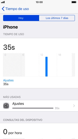 Pulsa Los últimos 7 días para ver el uso de la última semana. Pulsa Los últimos 7 días para ver el uso de la última semana.