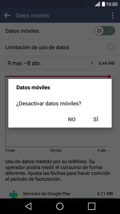 Si activas los datos móviles, pulsa SÌ. Si activas los datos móviles, pulsa SÌ.