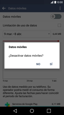 Si activas los datos móviles, pulsa SÌ. Si activas los datos móviles, pulsa SÌ.