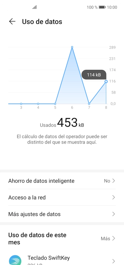 El consumo total de datos se visualiza ahora en la pantalla. El consumo total de datos se visualiza ahora en la pantalla.